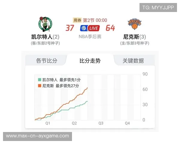 NBA球员季后赛与常规赛表现差异分析，nba季后赛后是什么比赛